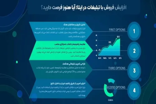 افزایش فروش با تبلیغات در ایتا آیا هنوز فرصت دارید؟