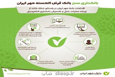 منظومه كامل خدمات بانكی